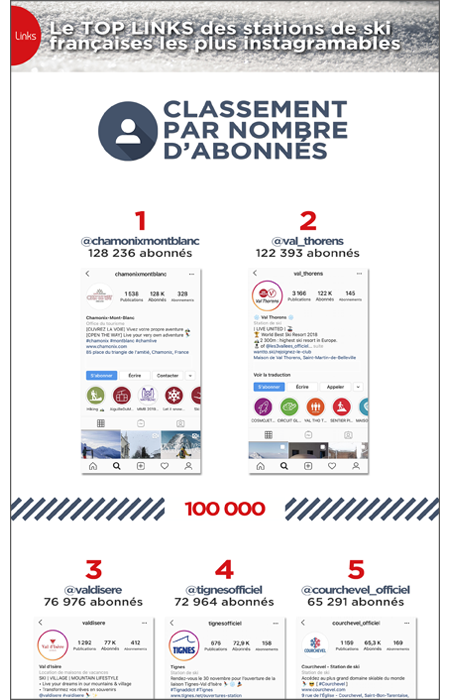 vignette infographi abonnes par palier