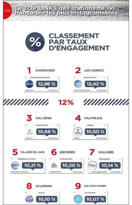 vignette infographi engagement