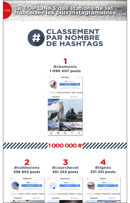 vignette infographi hashtag par palier